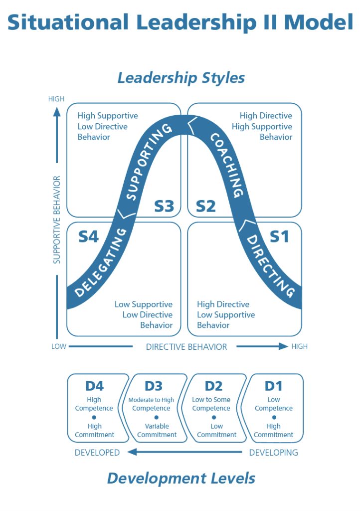 Chris Arnold Situational Leadership: Understanding Ken Blanchard's ...